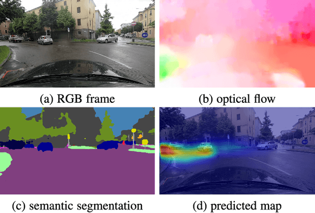 Figure 1 for Predicting the Driver's Focus of Attention: the DR(eye)VE Project