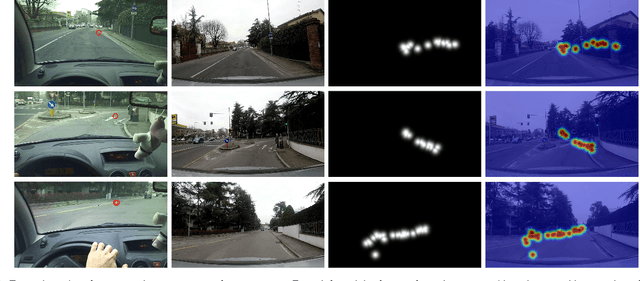 Figure 3 for Predicting the Driver's Focus of Attention: the DR(eye)VE Project