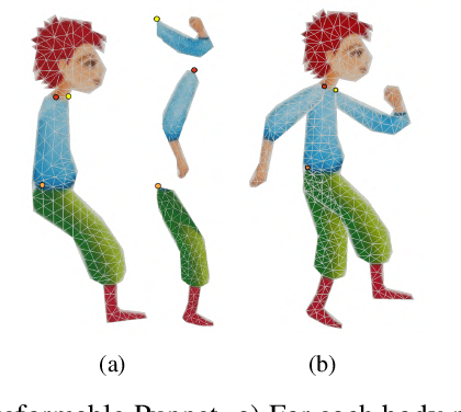 Figure 1 for Neural Puppet: Generative Layered Cartoon Characters
