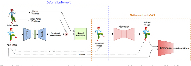 Figure 3 for Neural Puppet: Generative Layered Cartoon Characters