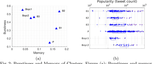 Figure 2 for Discovering patterns of online popularity from time series