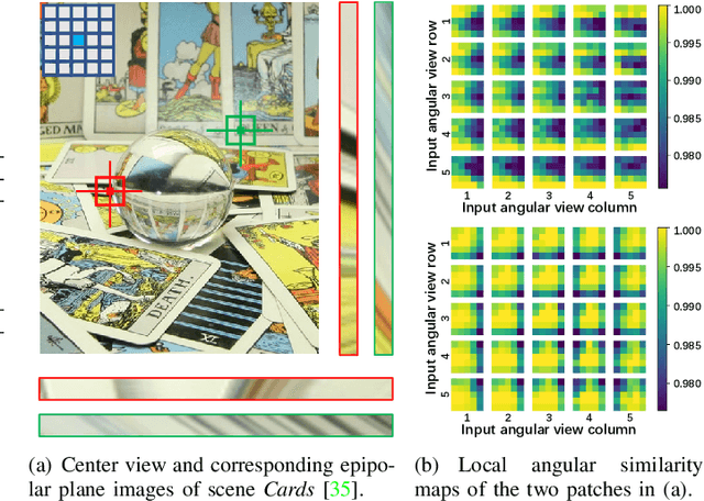 Figure 3 for Light Field Image Super-Resolution with Transformers
