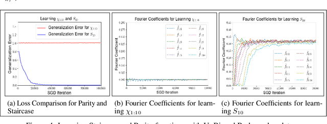 Figure 4 for The staircase property: How hierarchical structure can guide deep learning