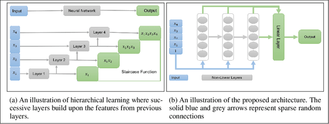 Figure 1 for The staircase property: How hierarchical structure can guide deep learning