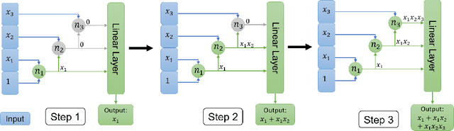 Figure 3 for The staircase property: How hierarchical structure can guide deep learning