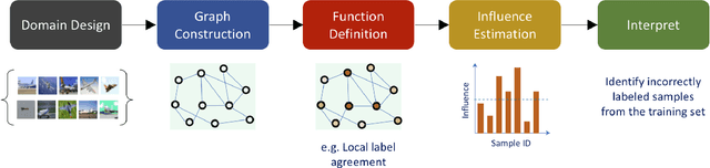 Figure 4 for Graph signal processing for machine learning: A review and new perspectives
