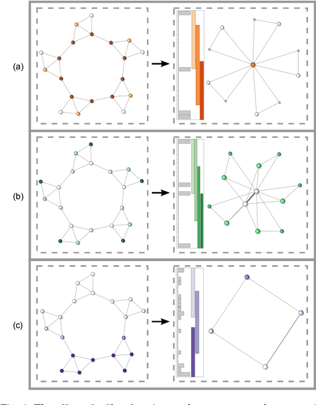 Figure 3 for MOG: Mapper on Graphs for Relationship Preserving Clustering