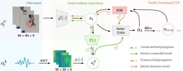 Figure 2 for Impact Makes a Sound and Sound Makes an Impact: Sound Guides Representations and Explorations