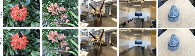 Figure 4 for Control-NeRF: Editable Feature Volumes for Scene Rendering and Manipulation