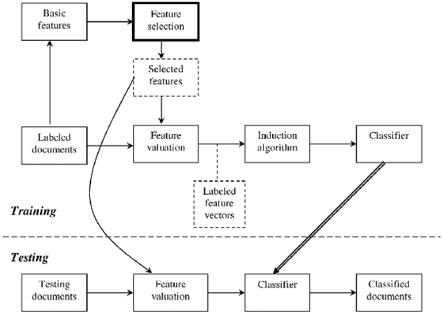 Figure 4 for Wikipedia-based Semantic Interpretation for Natural Language Processing