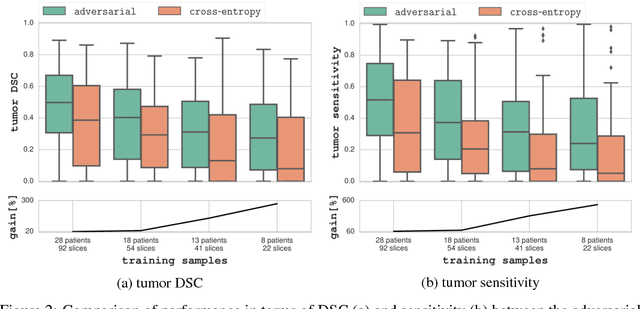 Figure 2 for Adversarial Networks for Prostate Cancer Detection