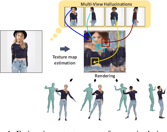 Figure 1 for Texture Generation Using Dual-Domain Feature Flow with Multi-View Hallucinations