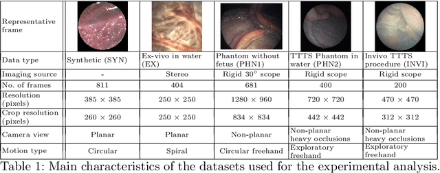 Figure 2 for Deep Sequential Mosaicking of Fetoscopic Videos