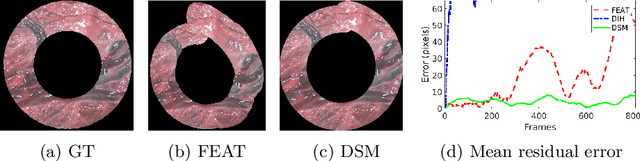 Figure 4 for Deep Sequential Mosaicking of Fetoscopic Videos