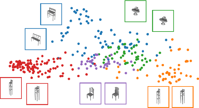Figure 4 for A Deep Learning Driven Active Framework for Segmentation of Large 3D Shape Collections
