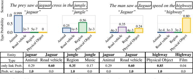 Figure 1 for DeepType: Multilingual Entity Linking by Neural Type System Evolution
