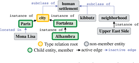 Figure 3 for DeepType: Multilingual Entity Linking by Neural Type System Evolution