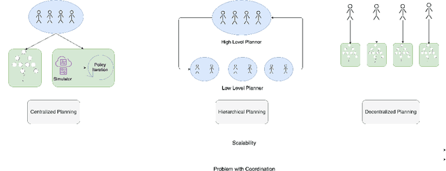Figure 1 for Hierarchical Planning for Resource Allocation in Emergency Response Systems