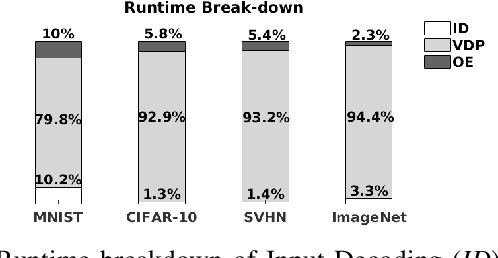 Figure 4 for CodeX: Bit-Flexible Encoding for Streaming-based FPGA Acceleration of DNNs