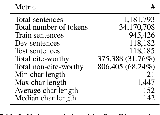 Figure 3 for CiteWorth: Cite-Worthiness Detection for Improved Scientific Document Understanding