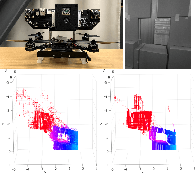 Figure 1 for Real Time Dense Depth Estimation by Fusing Stereo with Sparse Depth Measurements