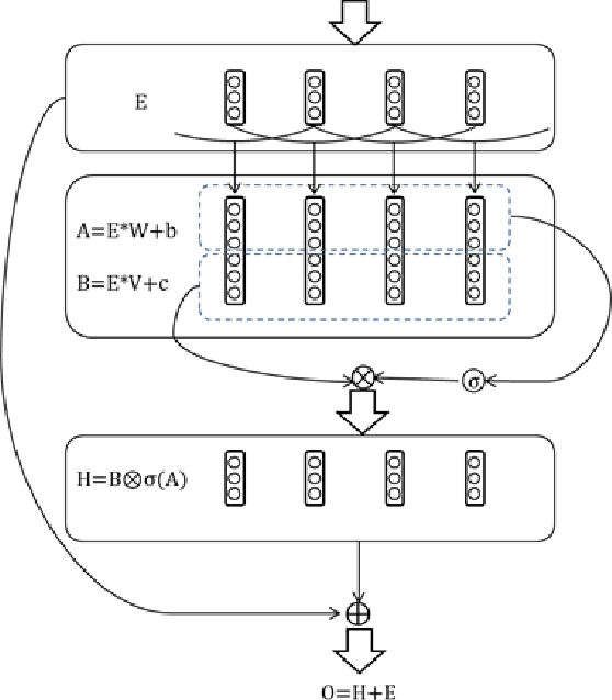 Figure 3 for SAM-GCNN: A Gated Convolutional Neural Network with Segment-Level Attention Mechanism for Home Activity Monitoring