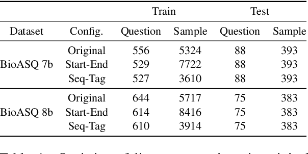 Figure 2 for Sequence Tagging for Biomedical Extractive Question Answering