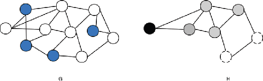 Figure 1 for Networked Stochastic Multi-Armed Bandits with Combinatorial Strategies