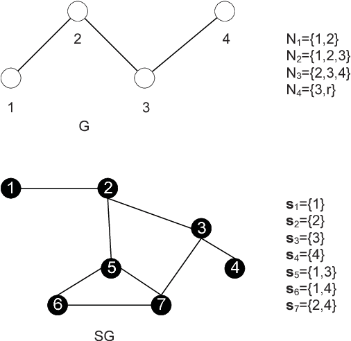 Figure 2 for Networked Stochastic Multi-Armed Bandits with Combinatorial Strategies