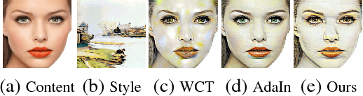 Figure 4 for Learning Linear Transformations for Fast Arbitrary Style Transfer