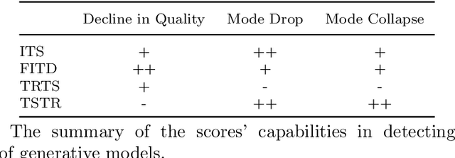Figure 2 for Quantifying Quality of Class-Conditional Generative Models in Time-Series Domain