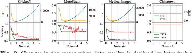 Figure 3 for Quantifying Quality of Class-Conditional Generative Models in Time-Series Domain