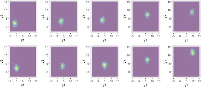 Figure 4 for Nonlinear Sufficient Dimension Reduction for Distribution-on-Distribution Regression