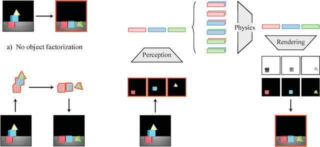 Figure 3 for Reasoning About Physical Interactions with Object-Oriented Prediction and Planning