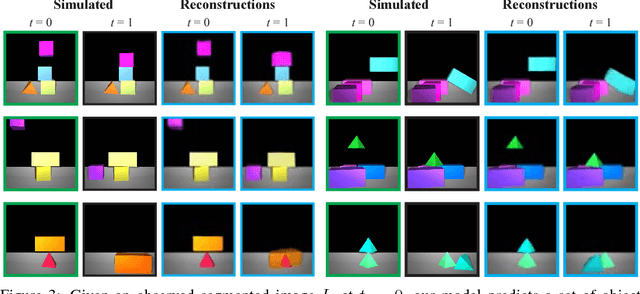 Figure 4 for Reasoning About Physical Interactions with Object-Oriented Prediction and Planning