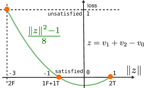 Figure 1 for Low-rank semidefinite programming for the MAX2SAT problem