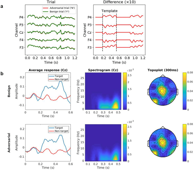 Figure 3 for Tiny Noise Can Make an EEG-Based Brain-Computer Interface Speller Output Anything