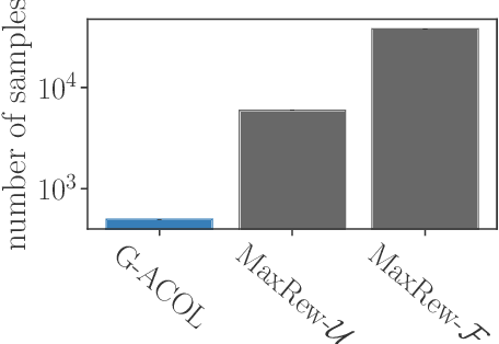 Figure 3 for Interactively Learning Preference Constraints in Linear Bandits