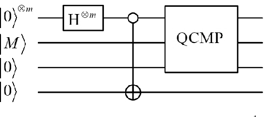 Figure 3 for Image Classification Based on Quantum KNN Algorithm