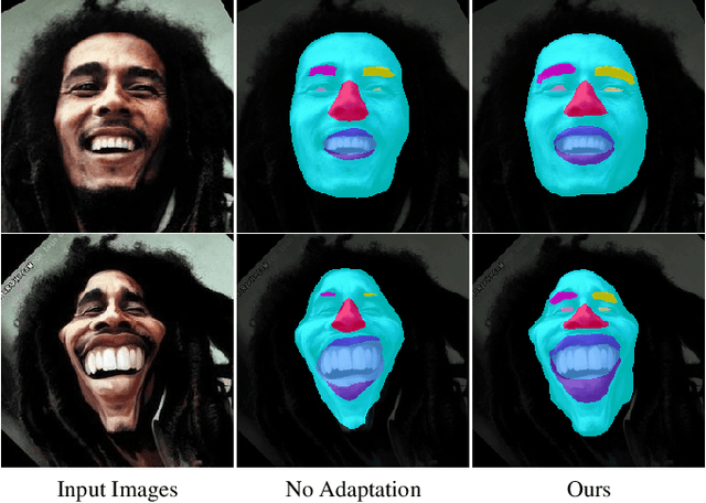 Figure 1 for Weakly-supervised Caricature Face Parsing through Domain Adaptation