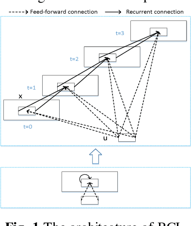 Figure 1 for MSDNN: Multi-Scale Deep Neural Network for Salient Object Detection