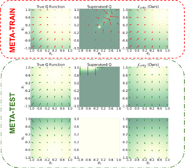 Figure 1 for Model Based Meta Learning of Critics for Policy Gradients