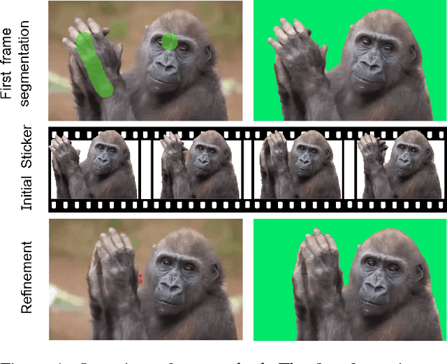 Figure 1 for Interactive Video Object Segmentation in the Wild