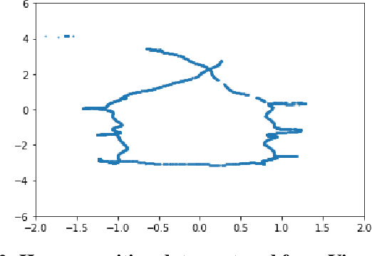 Figure 4 for SFU-Store-Nav: A Multimodal Dataset for Indoor Human Navigation