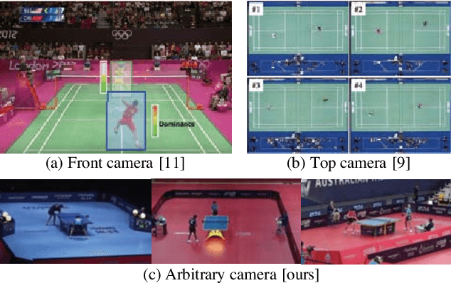 Figure 2 for Unsupervised Temporal Feature Aggregation for Event Detection in Unstructured Sports Videos