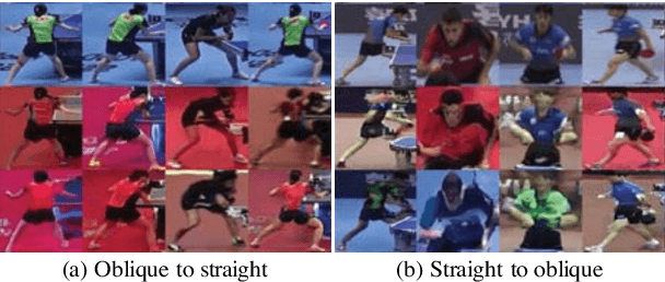 Figure 4 for Unsupervised Temporal Feature Aggregation for Event Detection in Unstructured Sports Videos