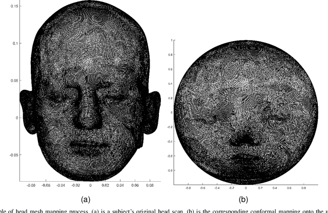 Figure 4 for Predicting Global Head-Related Transfer Functions From Scanned Head Geometry Using Deep Learning and Compact Representations