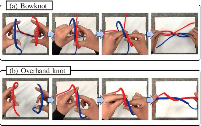 Figure 4 for In-air Knotting of Rope using Dual-Arm Robot based on Deep Learning