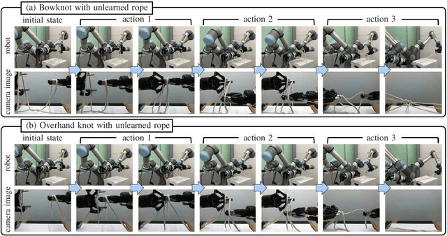 Figure 2 for In-air Knotting of Rope using Dual-Arm Robot based on Deep Learning
