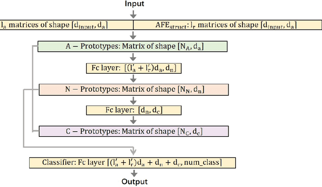 Figure 2 for Hierarchical Prototype Networks for Continual Graph Representation Learning